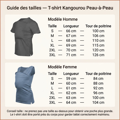 T-shirt Kangourou peau-à-peau Nouvonéo